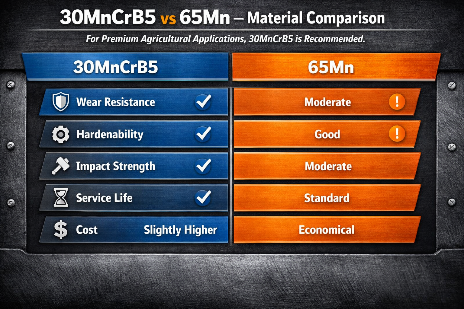 30MnCrB5 boron steel